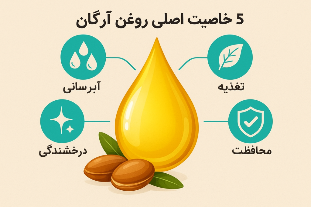 سرم آرگان