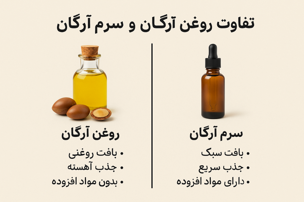 سرم آرگان
